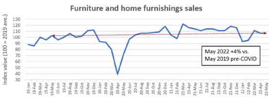 零售業不景氣?電商銷量驚人,服裝仍瘋狂熱銷