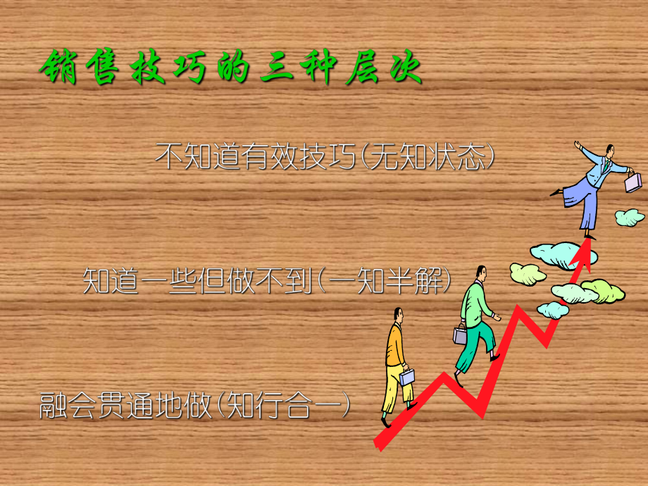 家具行業實戰銷售話術